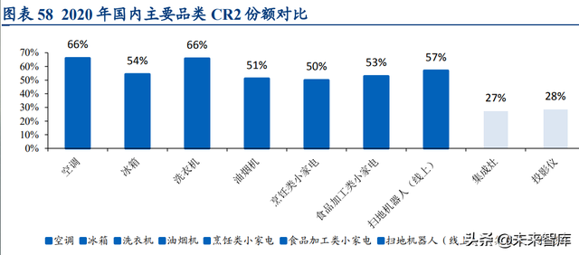 家电行业2022年度策略报告：增量，修复，弱地产关联