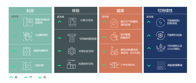 联合办公，成为工作场景的革命者——写在优客工场上市一周年后