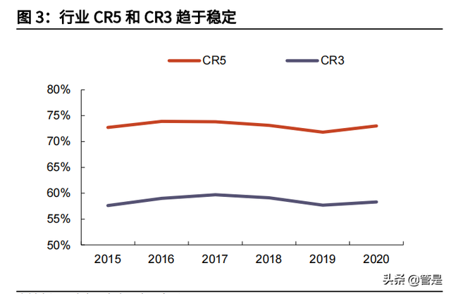 重庆啤酒专题报告：高端化逻辑兑现，各品牌加速布局