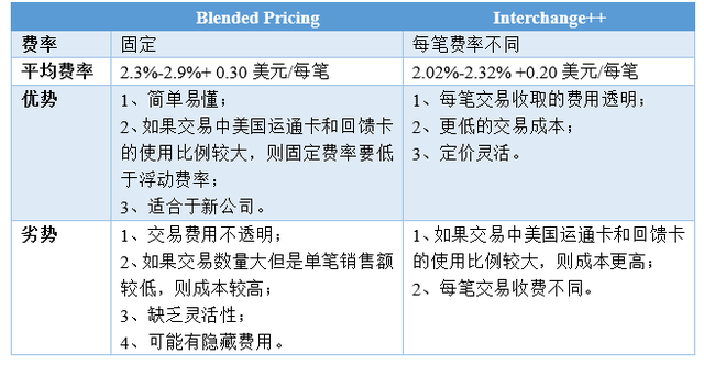 Checkout.com：全球支付解决方案提供商