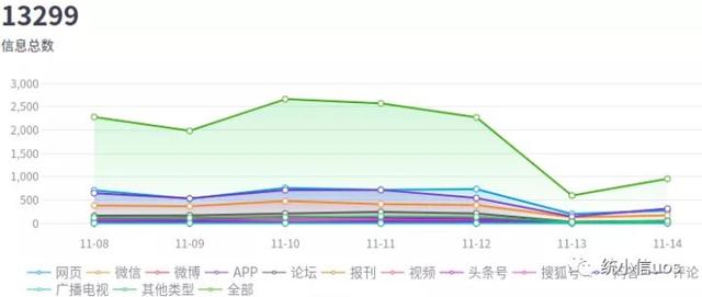 一周信创舆情观察（11.8~11.14）