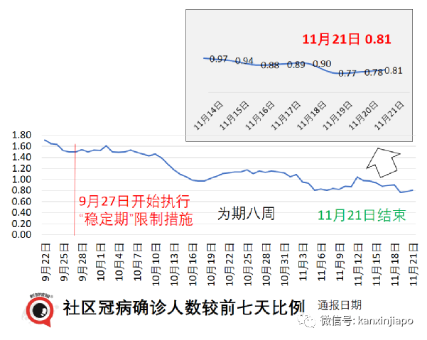 今增1461