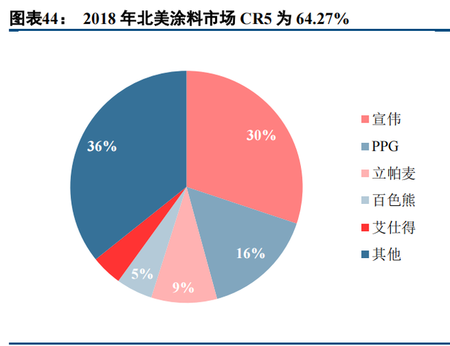 建筑涂料龙头三棵树深度解析：书写大国品牌养成记