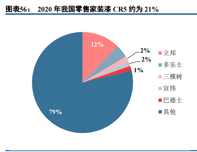 建筑涂料龙头三棵树深度解析：书写大国品牌养成记