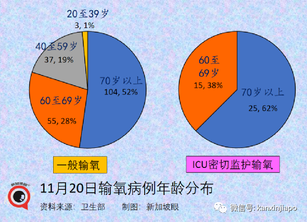 新加坡年轻人和孩童冠病感染率上升；18家小贩中心和咖啡店允许不同住五人堂食