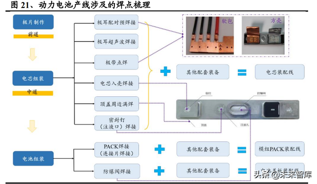 机械行业100页研究报告：积极布局技术成长，穿越周期望见价值