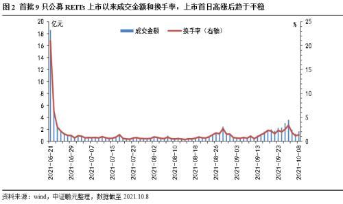 基础设施公募REITs深度解析