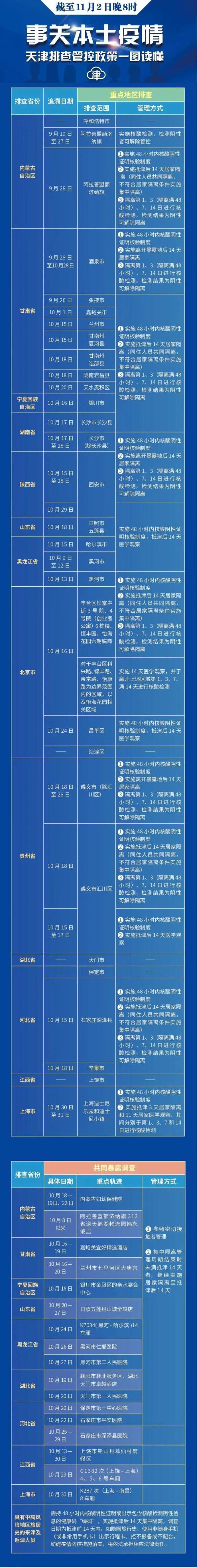 疫情波及19省，两地凌晨新增