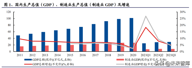 机械行业100页研究报告：积极布局技术成长，穿越周期望见价值