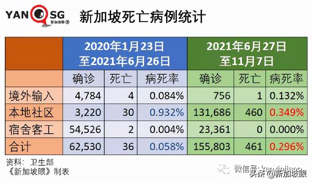 政府调整37个国家与地区的冠病风险级别，进入新加坡更容易了