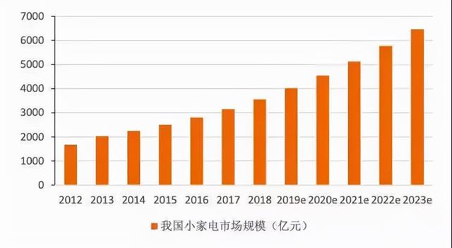 这款榨汁月销1万台，从2B到2C解读两位工业设计师的产品理想