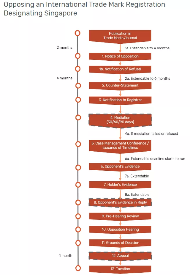关于新加坡商标异议，你知道多少？