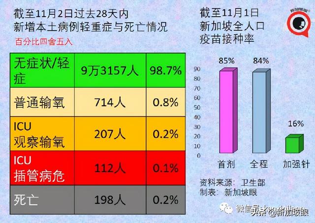 新加坡今增3635 | 冠病患者临终祈望回家度余日，该支持吗？