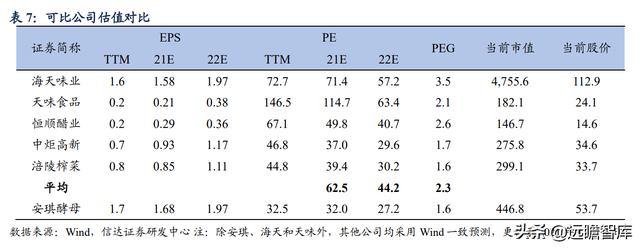 安琪酵母：国内第一，全球第三，品牌和渠道是其2大核心竞争优势