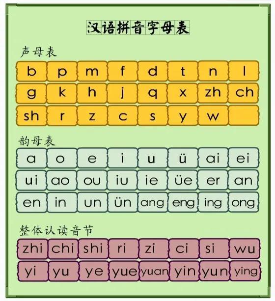 为什么汉语拼音的“o”要读“欧”？