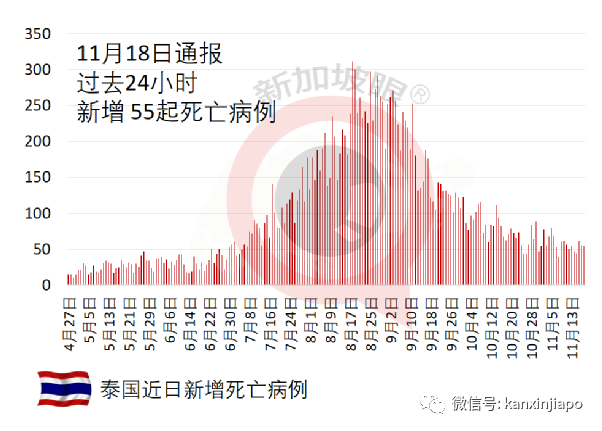 马来西亚专家建议学新加坡，不愿接种疫苗的，自付医疗费