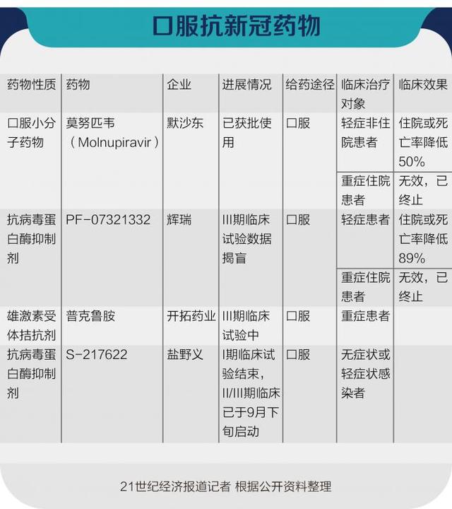 中和抗体、小分子口服药、广谱抗病毒雾化吸入药接踵而至，全球抗疫胜利曙光何时出现？