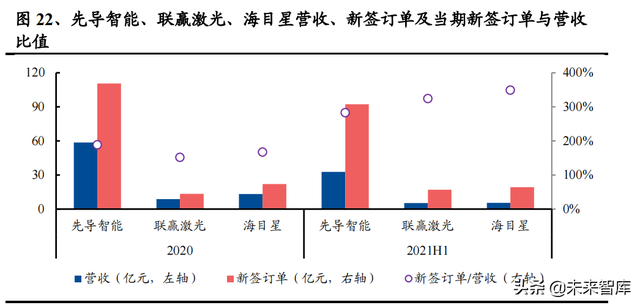 机械行业100页研究报告：积极布局技术成长，穿越周期望见价值