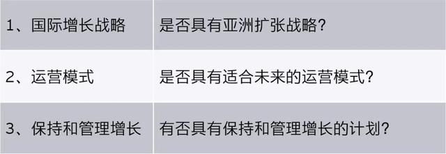 安永：数字经济下，中企投资新加坡需关注的运营和税务考量