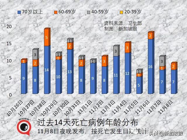 辉瑞防感染效力“腰斩”；中国专家谈能否消灭新冠病毒