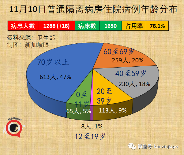 新加坡批准欧美诸国三万多人入境免隔离，主力为德、英、美、法、澳