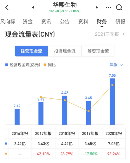 消费品牌如何实现第二增长曲线，我们总结了4点答案