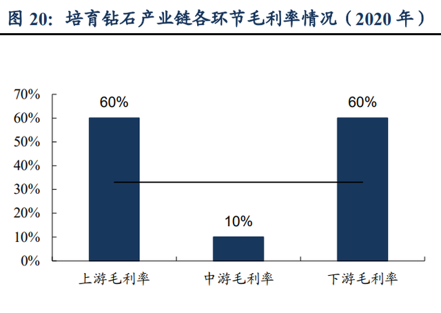 力量钻石研究报告：培育钻石乘风而起，中国“力量”助力克拉自由