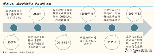 一体化锂行业新星：盛新锂能，剥离亏损业务，聚焦锂电新主业