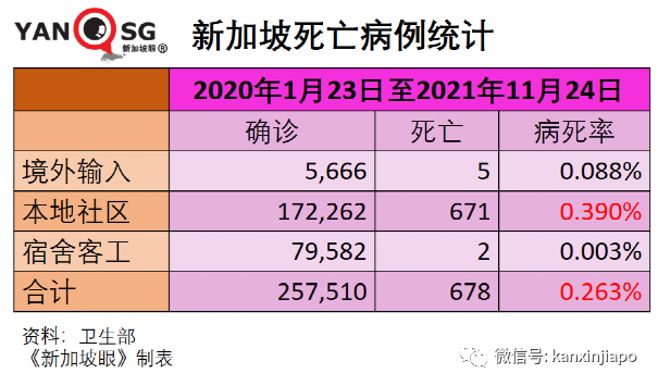 政府开始评估新技术路线疫苗，厂商已提交数据；欧盟承认新加坡疫苗证明