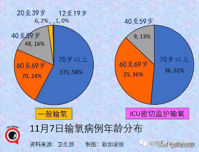 政府调整37个国家与地区的冠病风险级别，进入新加坡更容易了