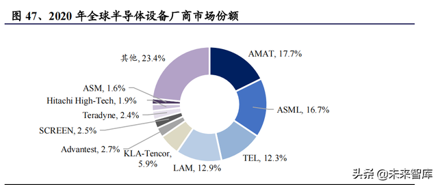 机械行业100页研究报告：积极布局技术成长，穿越周期望见价值