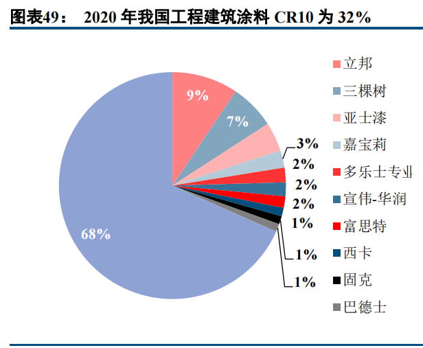 建筑涂料龙头三棵树深度解析：书写大国品牌养成记