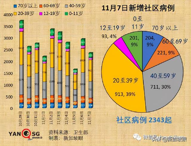 政府调整37个国家与地区的冠病风险级别，进入新加坡更容易了