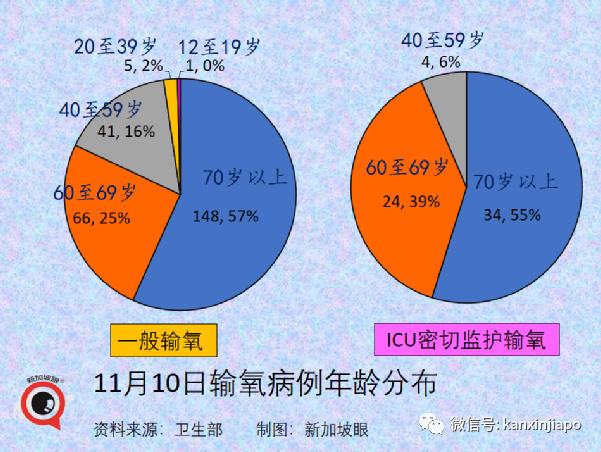 新加坡批准欧美诸国三万多人入境免隔离，主力为德、英、美、法、澳