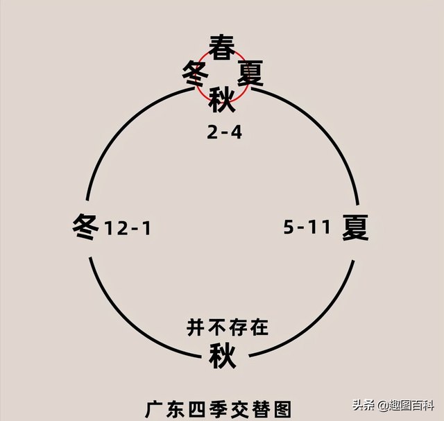 22个广东的冷知识，有一条“巧克力街”，还有电视剧连载了21年