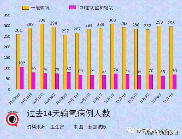 政府调整37个国家与地区的冠病风险级别，进入新加坡更容易了