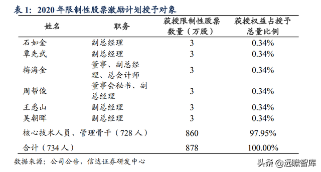 安琪酵母：国内第一，全球第三，品牌和渠道是其2大核心竞争优势