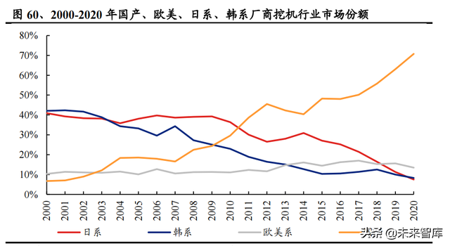 机械行业100页研究报告：积极布局技术成长，穿越周期望见价值