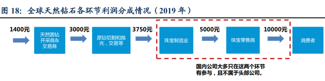 力量钻石研究报告：培育钻石乘风而起，中国“力量”助力克拉自由