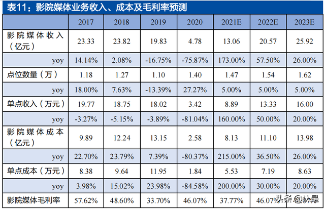 分众传媒专题报告：掌握核心资源、盈利突出的生活圈媒体龙头