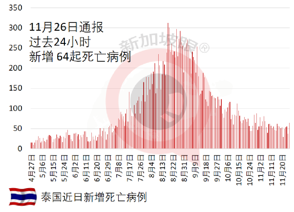 12月中，新加坡飞泰国、马尔代夫等六国不用隔离了