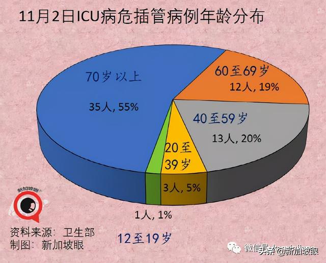 警钟！新加坡ICU病房出现青少年病危插管病例