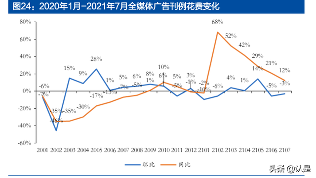 分众传媒专题报告：掌握核心资源、盈利突出的生活圈媒体龙头