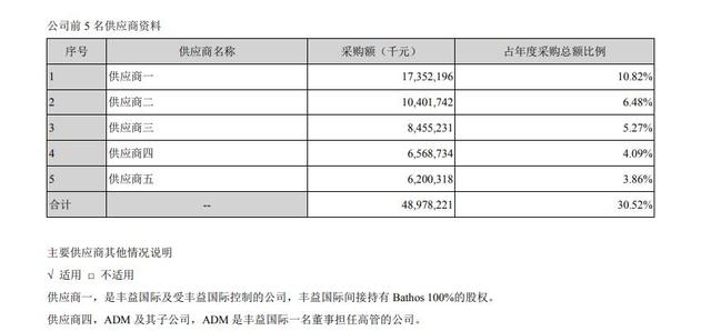 3330亿的“金龙鱼”粮油帝国是如何建成的？有众多不为人知的故事