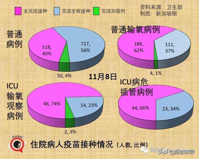 辉瑞防感染效力“腰斩”；中国专家谈能否消灭新冠病毒