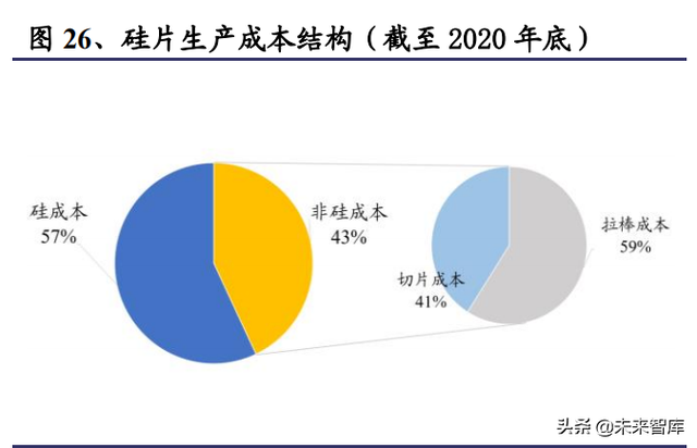 机械行业100页研究报告：积极布局技术成长，穿越周期望见价值