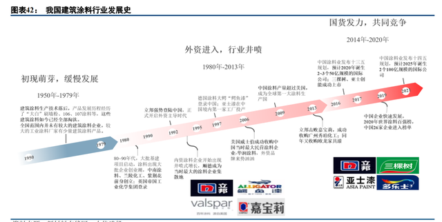 建筑涂料龙头三棵树深度解析：书写大国品牌养成记