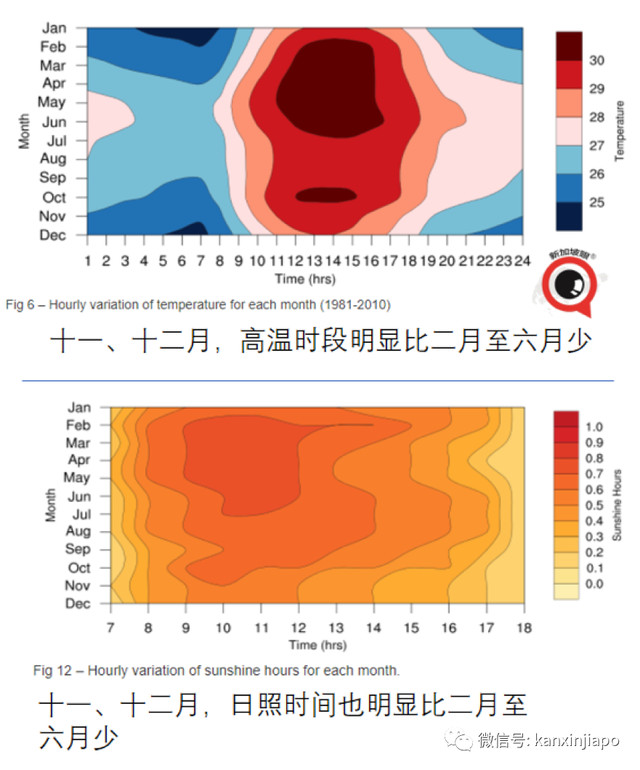 连降暴雨，武吉知马私宅被水淹