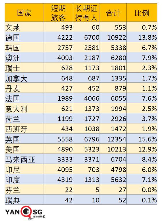 12月中，新加坡飞泰国、马尔代夫等六国不用隔离了