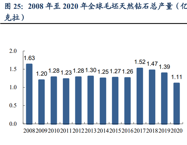 力量钻石研究报告：培育钻石乘风而起，中国“力量”助力克拉自由